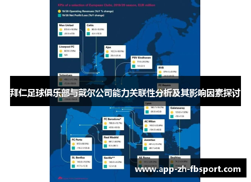 拜仁足球俱乐部与戴尔公司能力关联性分析及其影响因素探讨